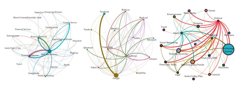 /web-tracking-revealed-what-you-need-to-know feature image
