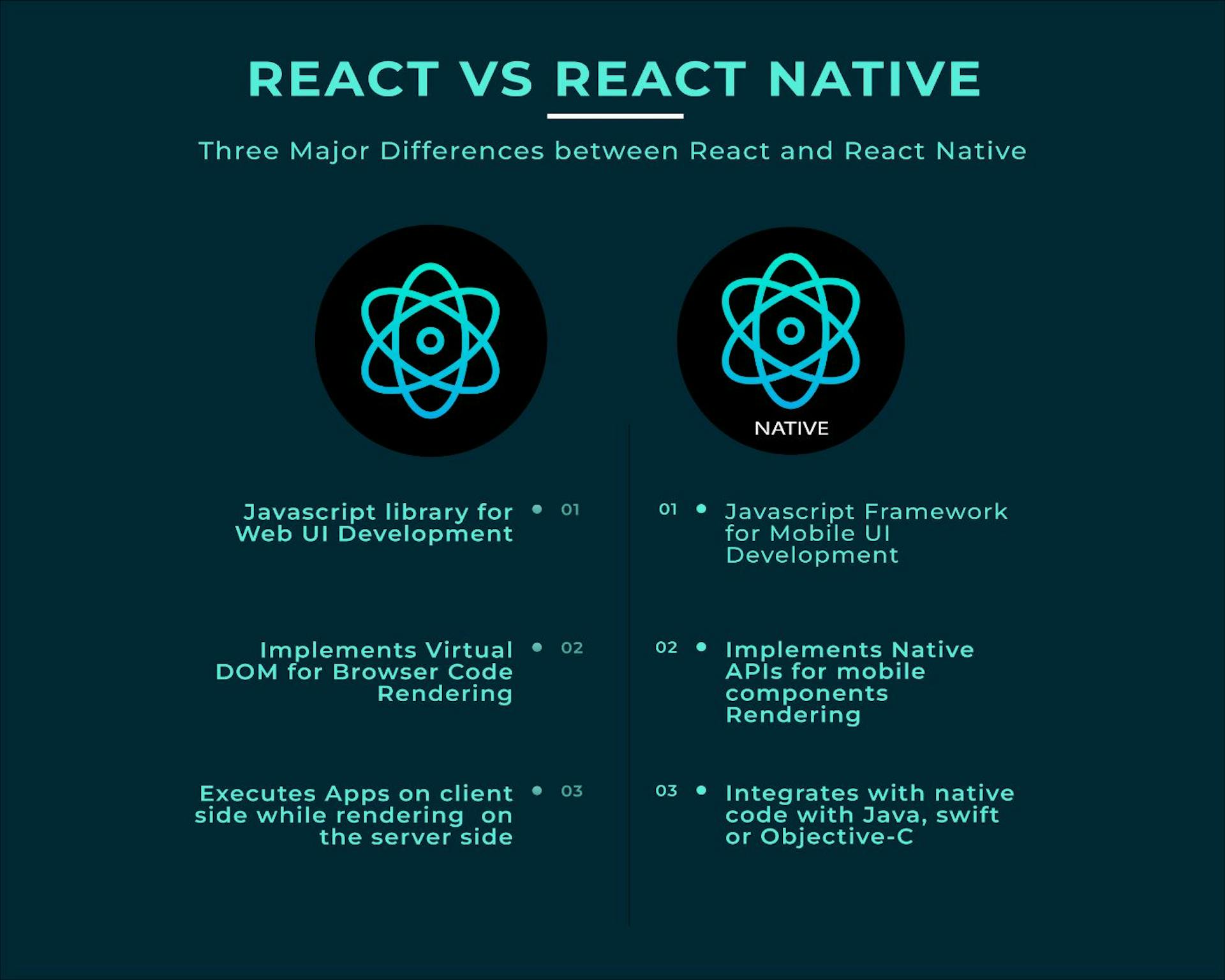 React vs React Native: A Pocket Guide for Beginners | HackerNoon