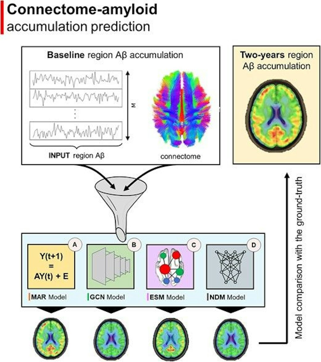 featured image - Revolutionizing Alzheimer's Disease Prognisis with Machine Learning