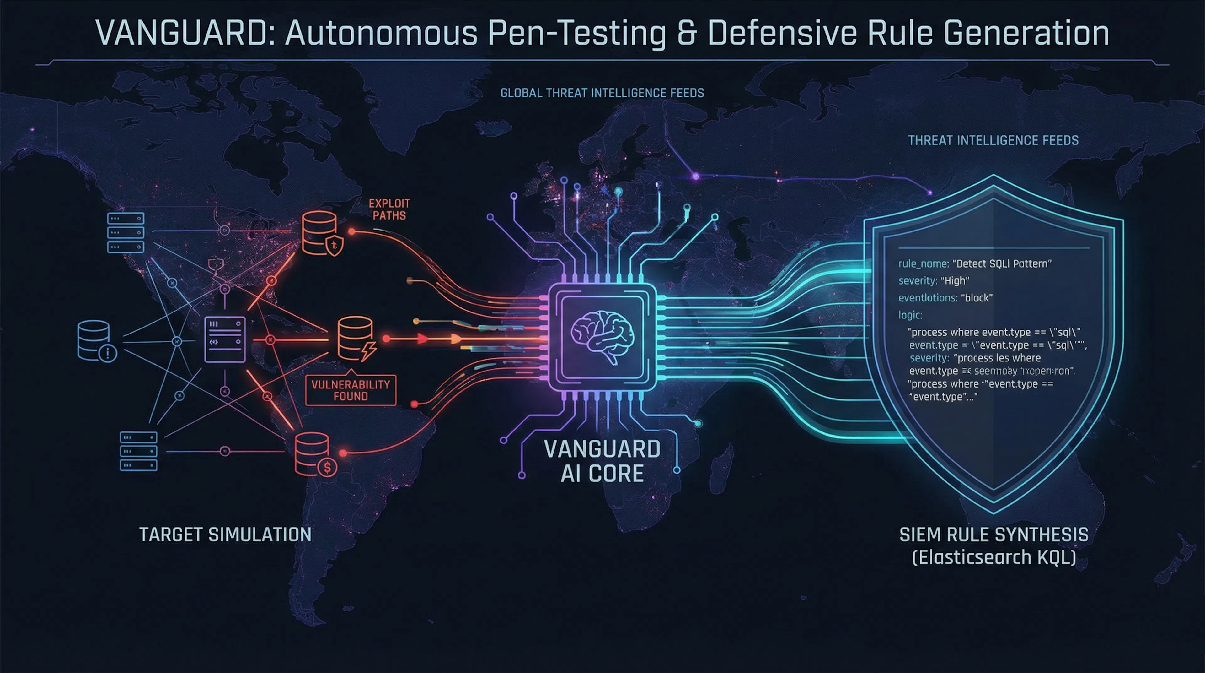 featured image - I Built an AI That Autonomously Penetration Tests a Target, Then Writes Its Own SIEM Defense Rules