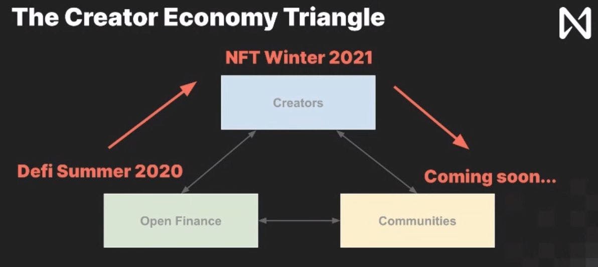featured image - Consensus 2021: Understanding LatAm Blockchain States and Protocol Usage Metrics
