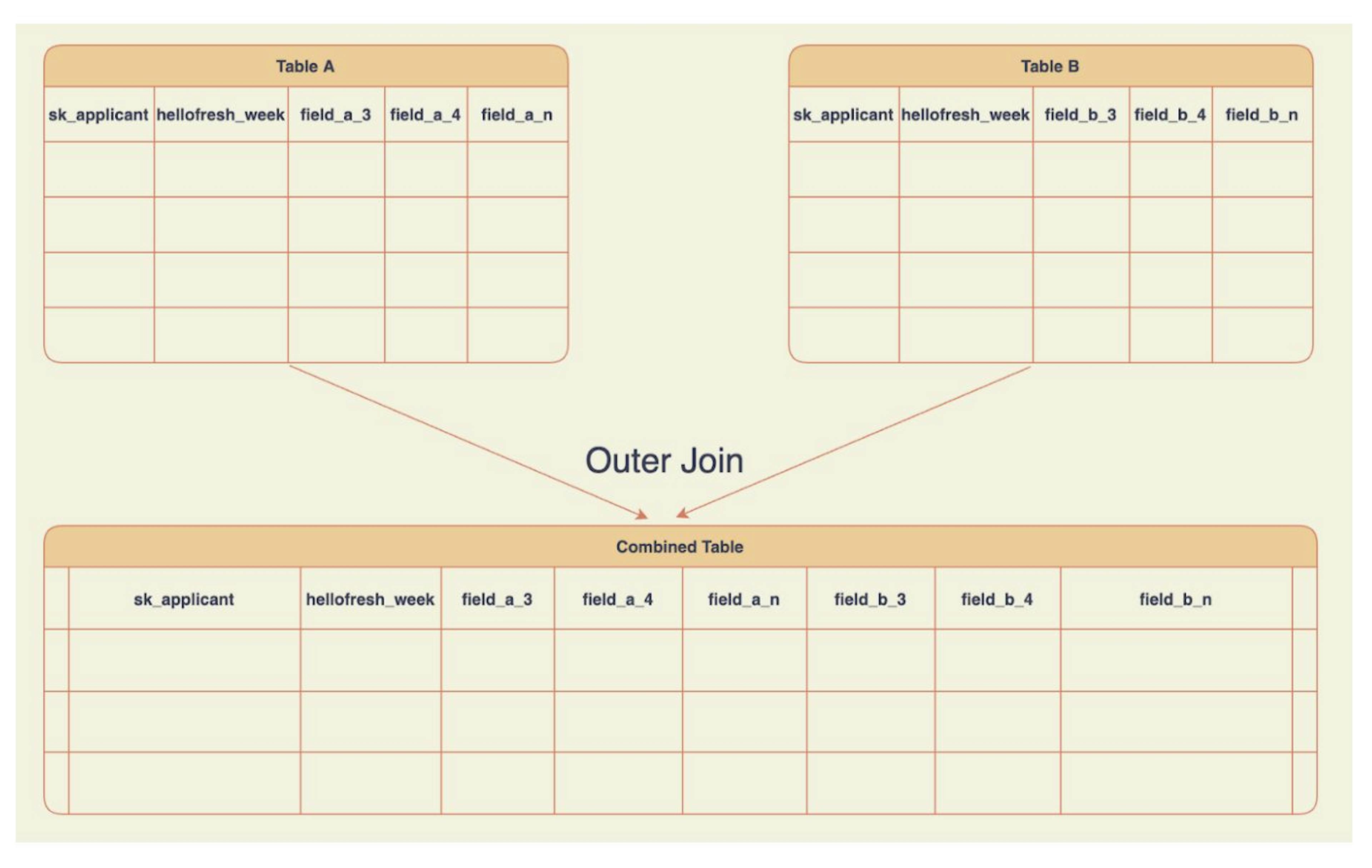featured image - Intro to Structured Query Language (SQL)