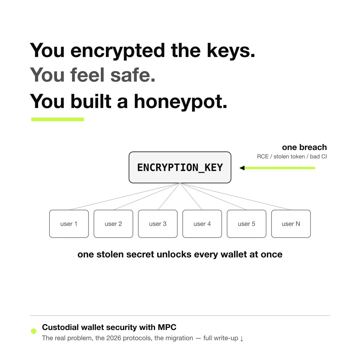 https://hackernoon.imgix.net/images/RxIFGDejXQUaj54NhArKLyi3a272-im83cm0.jpeg
