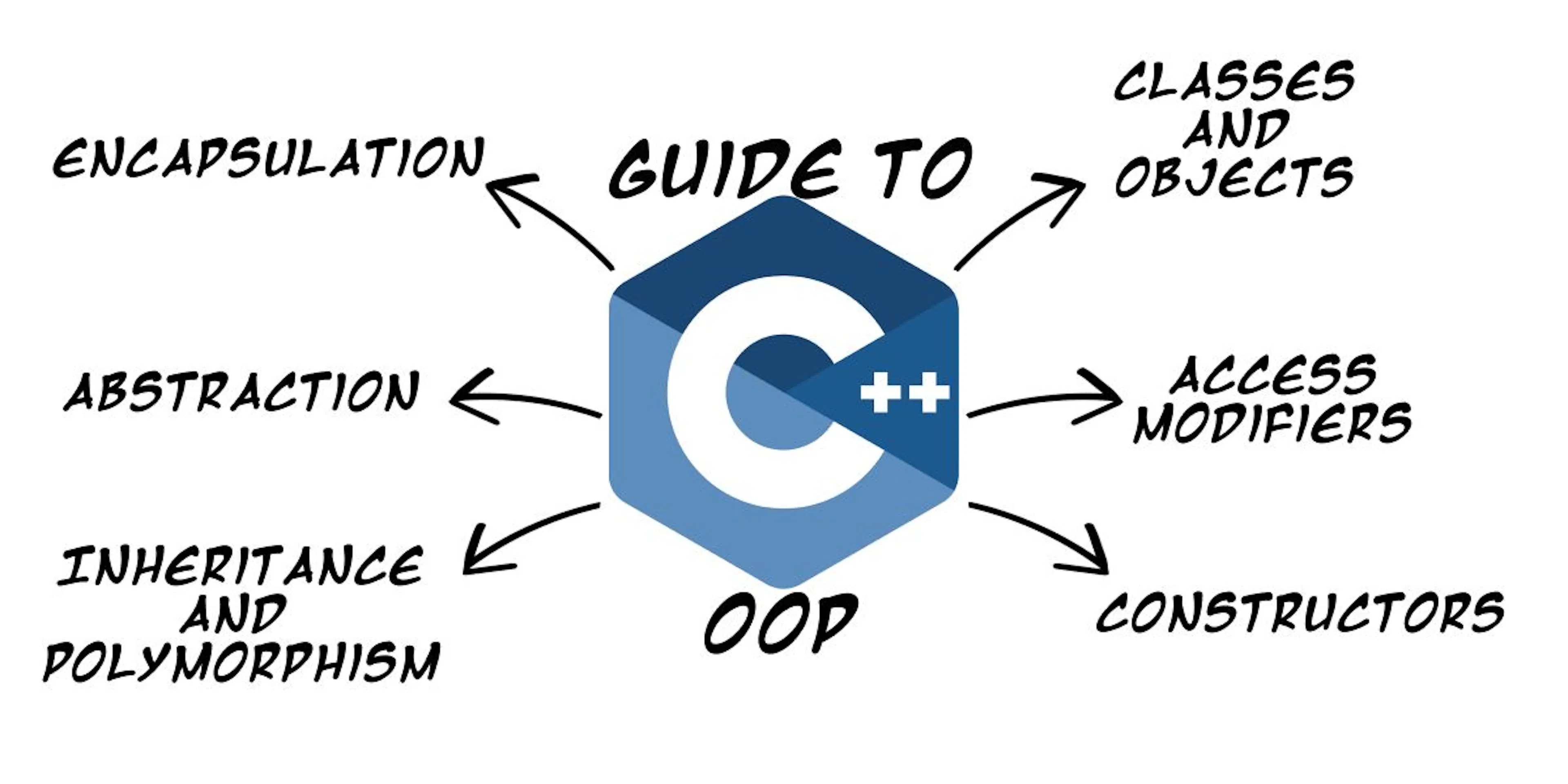 Learn Repo's image-58bdb8