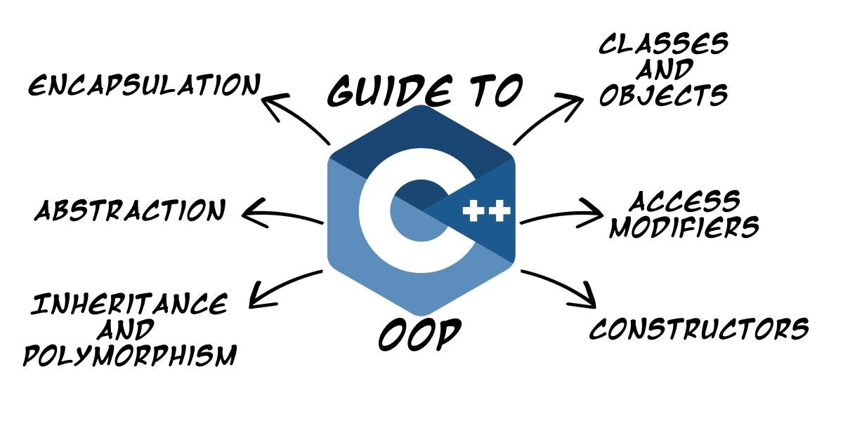 featured image - Why Object-Oriented Programming in C++ Matters
