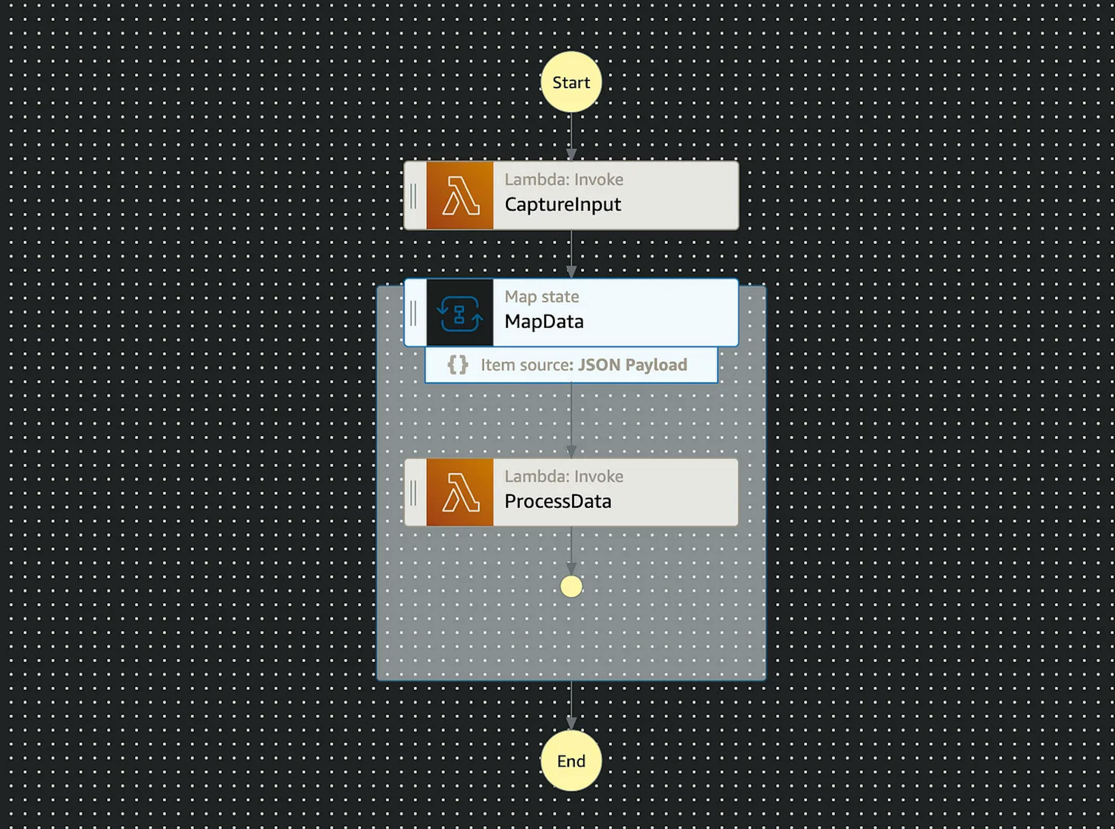 Example of a step function