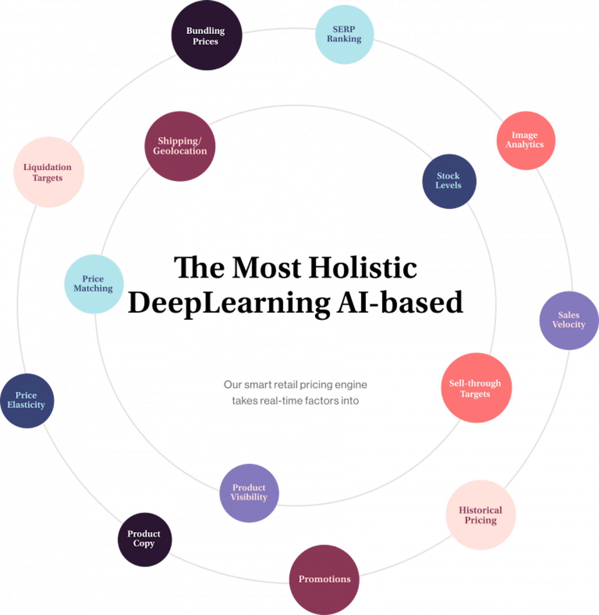 featured image - 5 Steps To Build Your Dynamic Pricing Engine