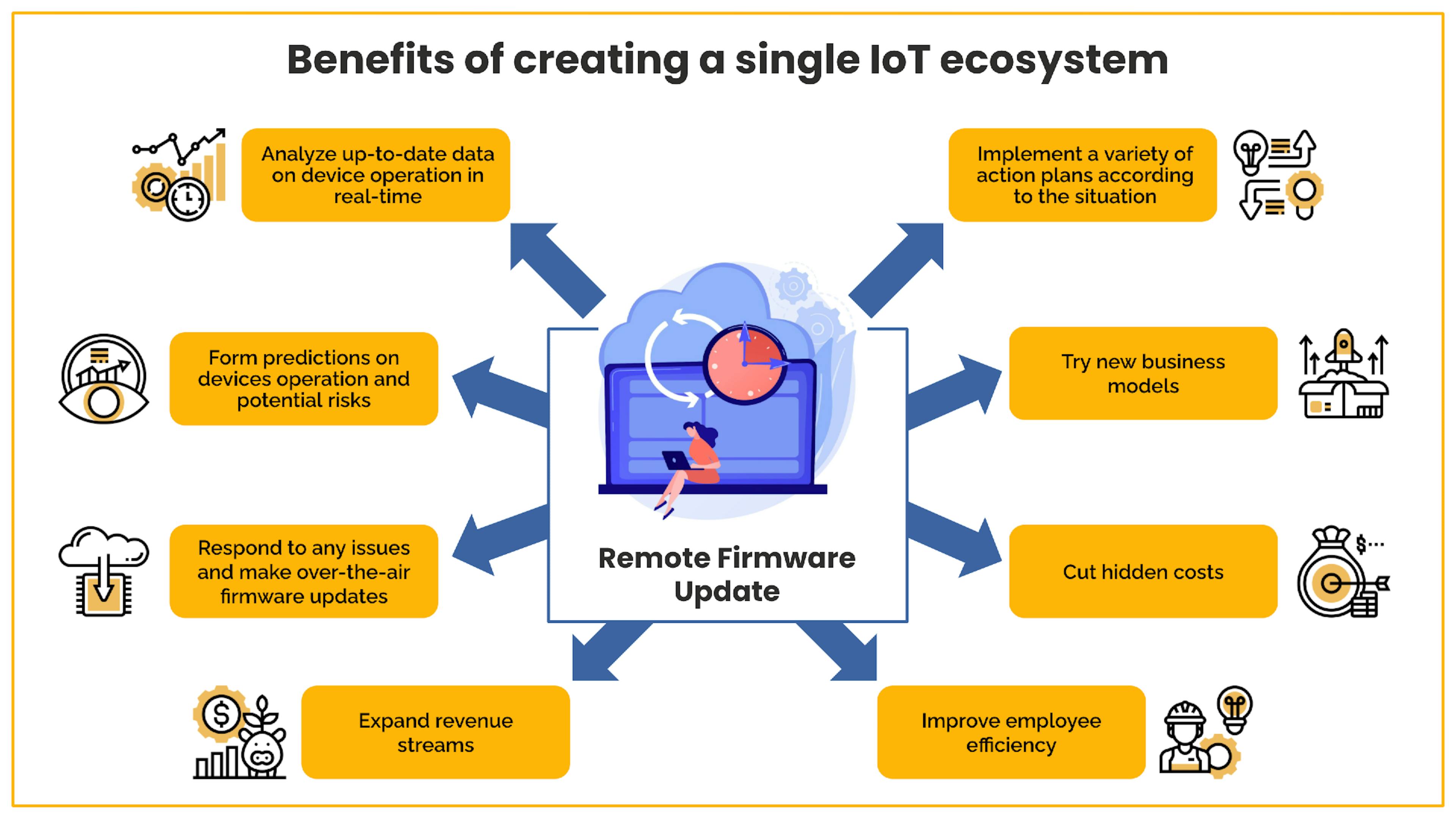 Benefits of creating a single IoT ecosystem