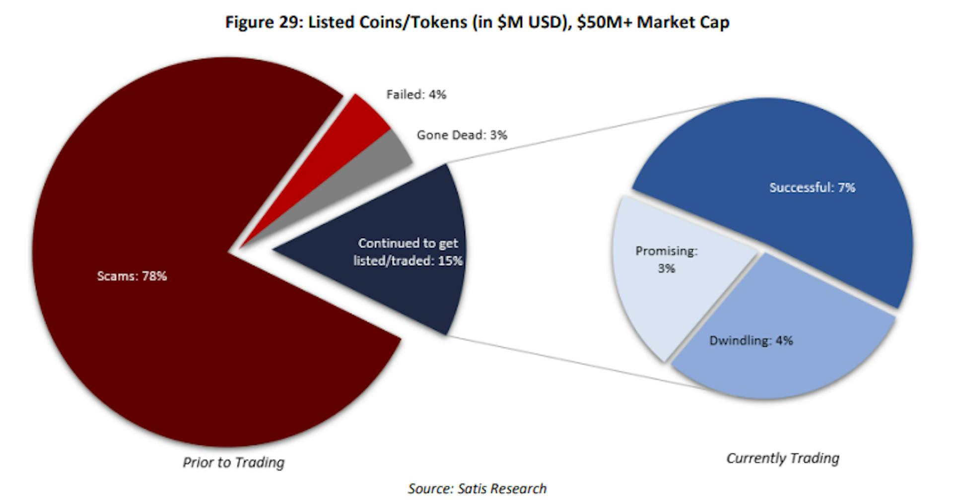 Satis Research