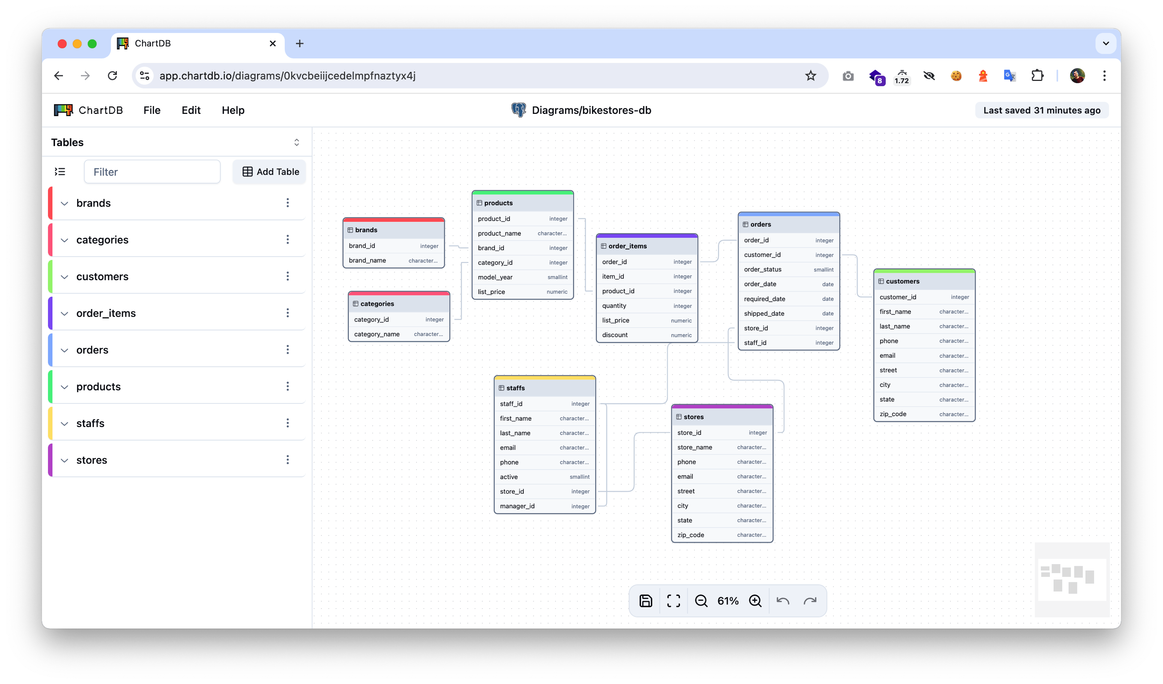 ChartDB Sneak-pic