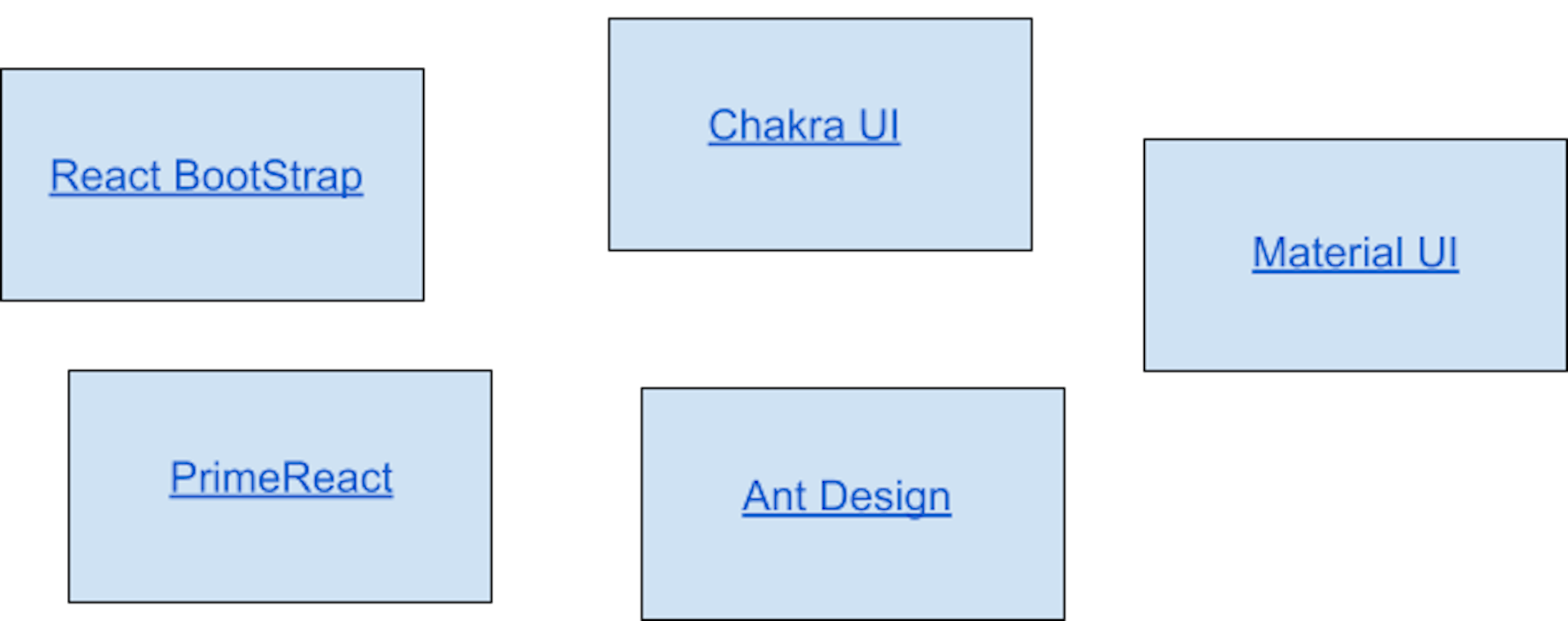 blocks with listed UI Libraries