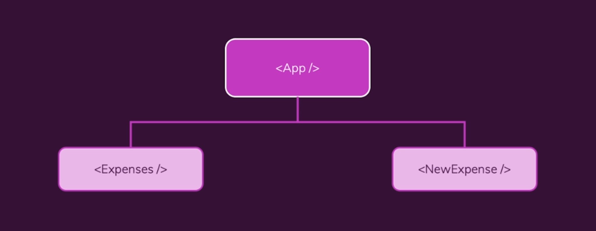 Basic React.Components Layout