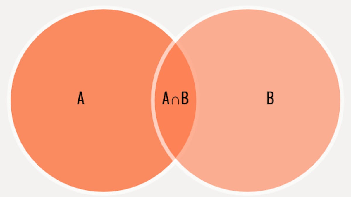 featured image - Use JavaScript's New Set Composition Methods Without Polyfills