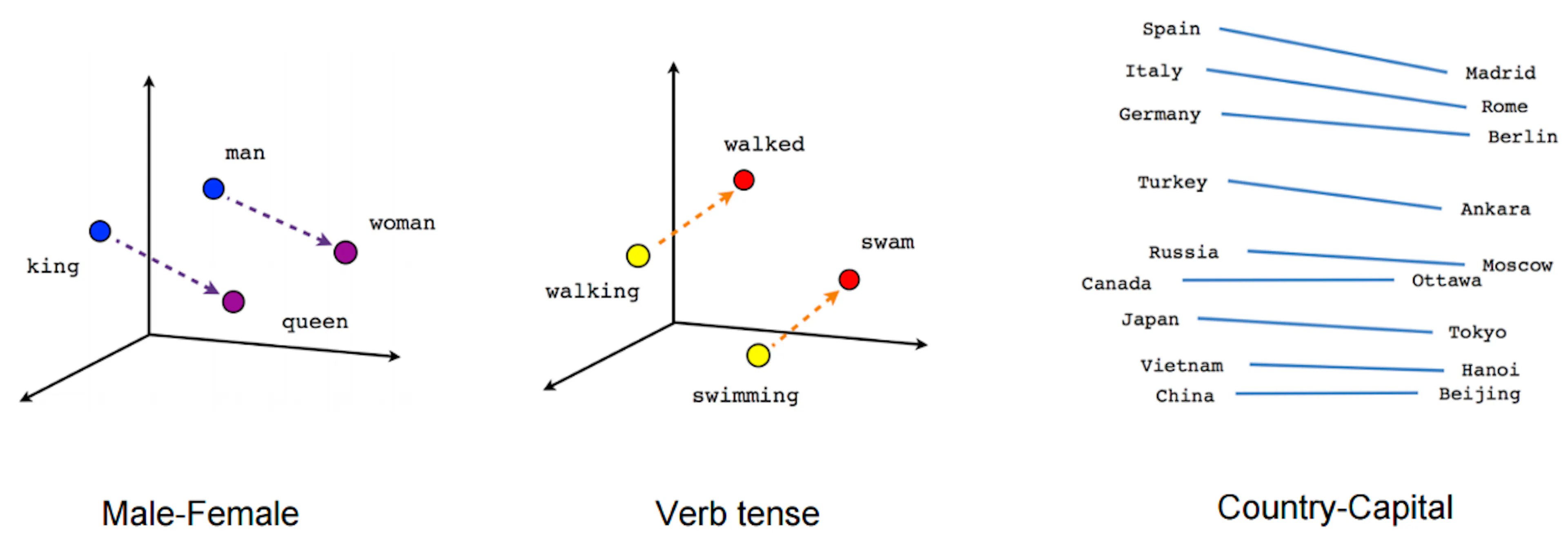 https://towardsdatascience.com/creating-word-embeddings-coding-the ...