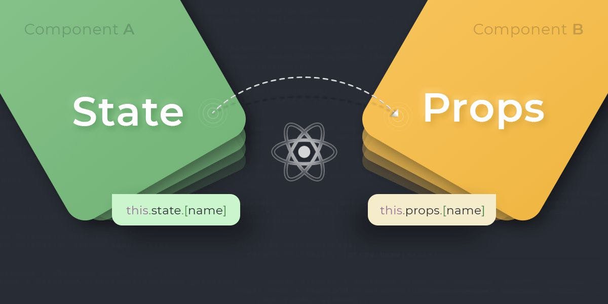 /react-state-vs-props-understanding-the-difference feature image