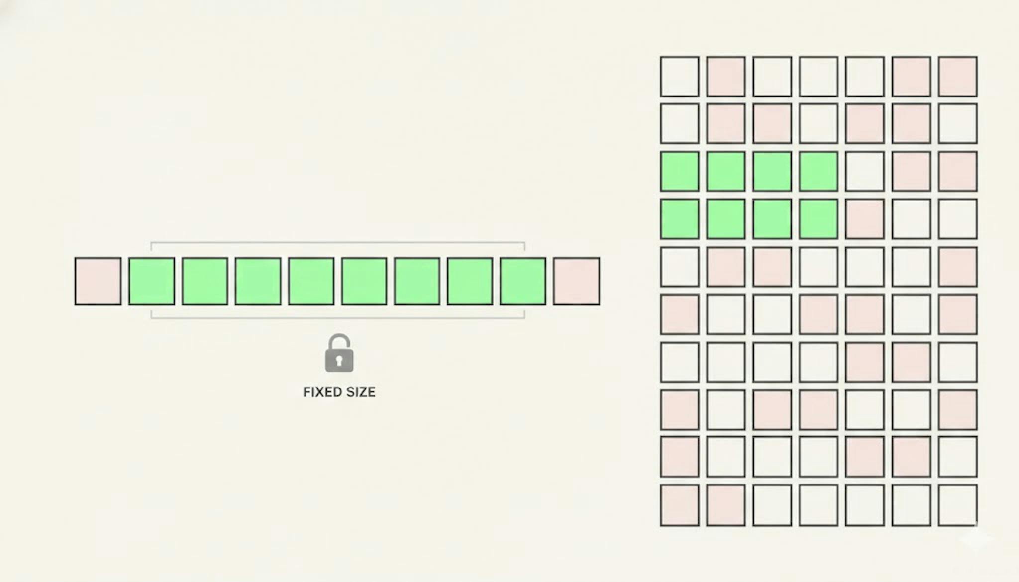 featured image - CPython Lists, Explained Like You’re the Interpreter