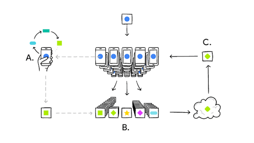 /a-quick-introduction-to-federated-learning-of-cohorts-floc feature image