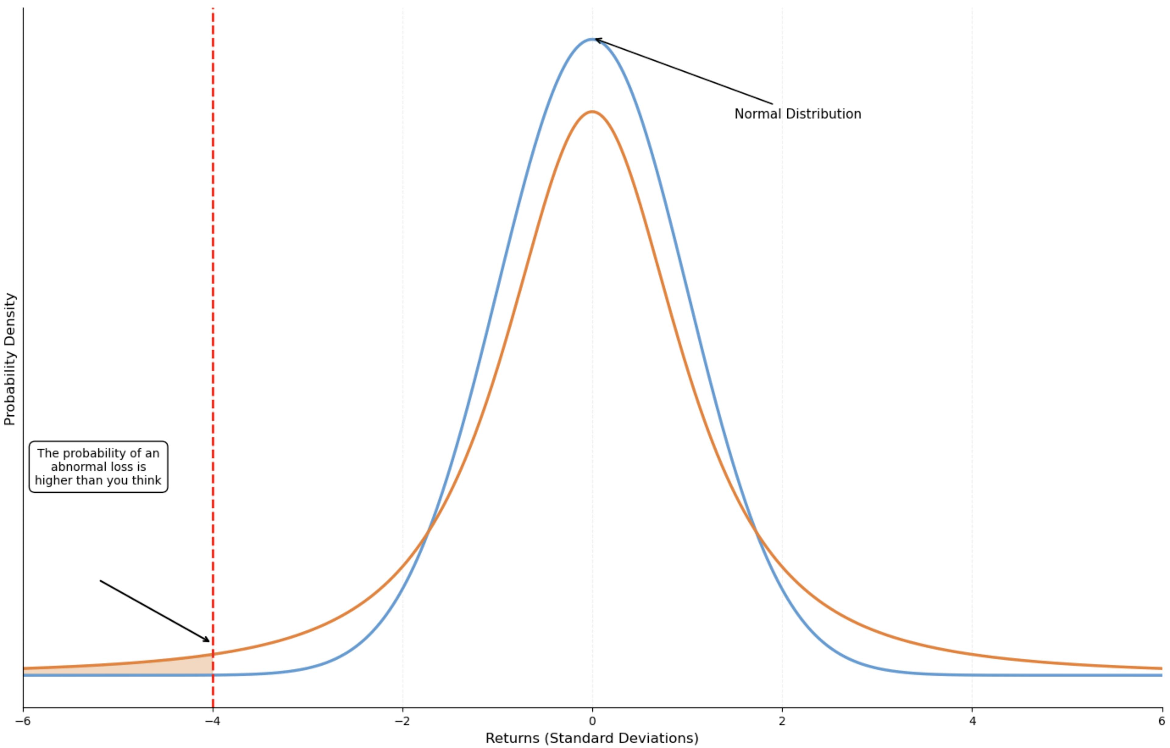 featured image - Why Expected Value Is Not Enough in Production Trading Systems