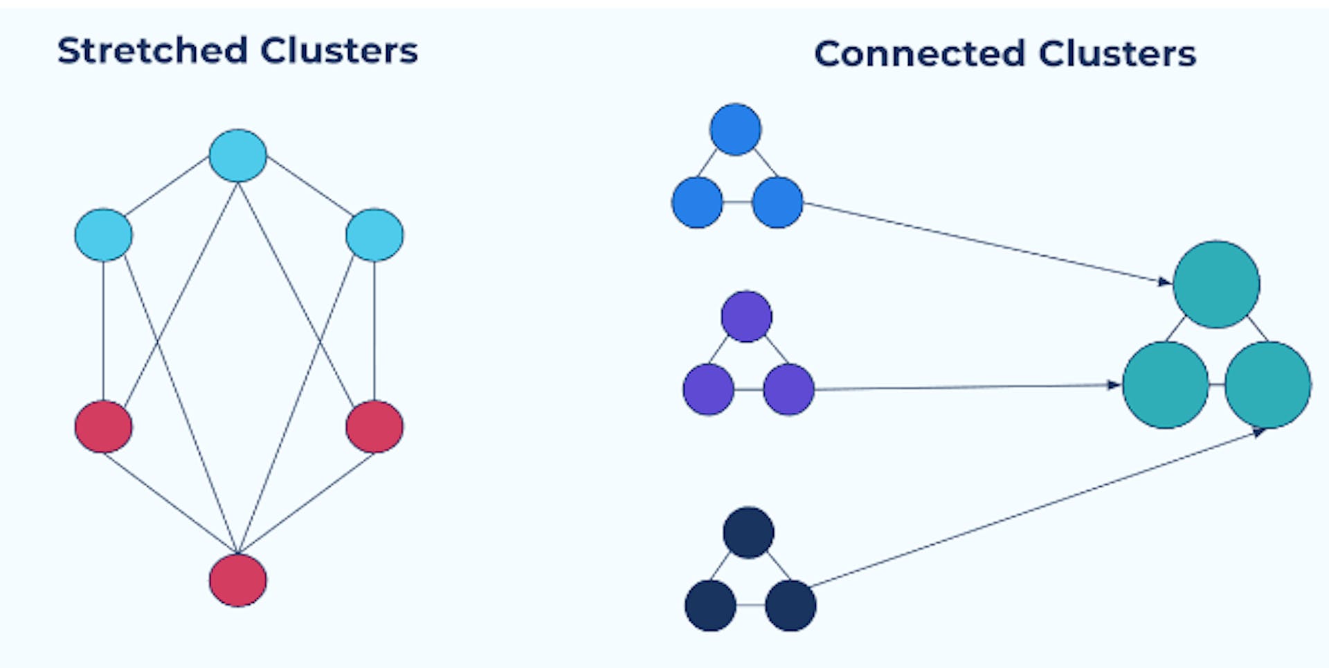 Kafka multi-cluster