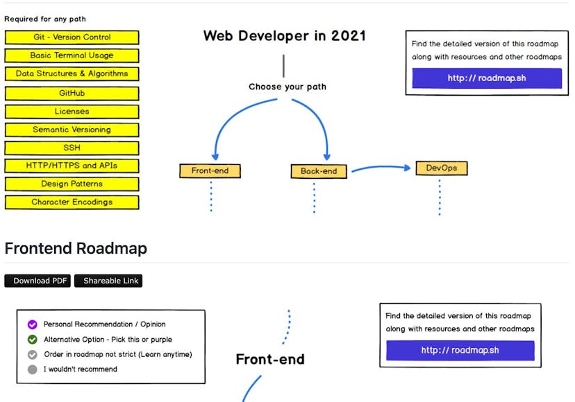 /15-essential-github-repos-for-web-developers-in-2021 feature image