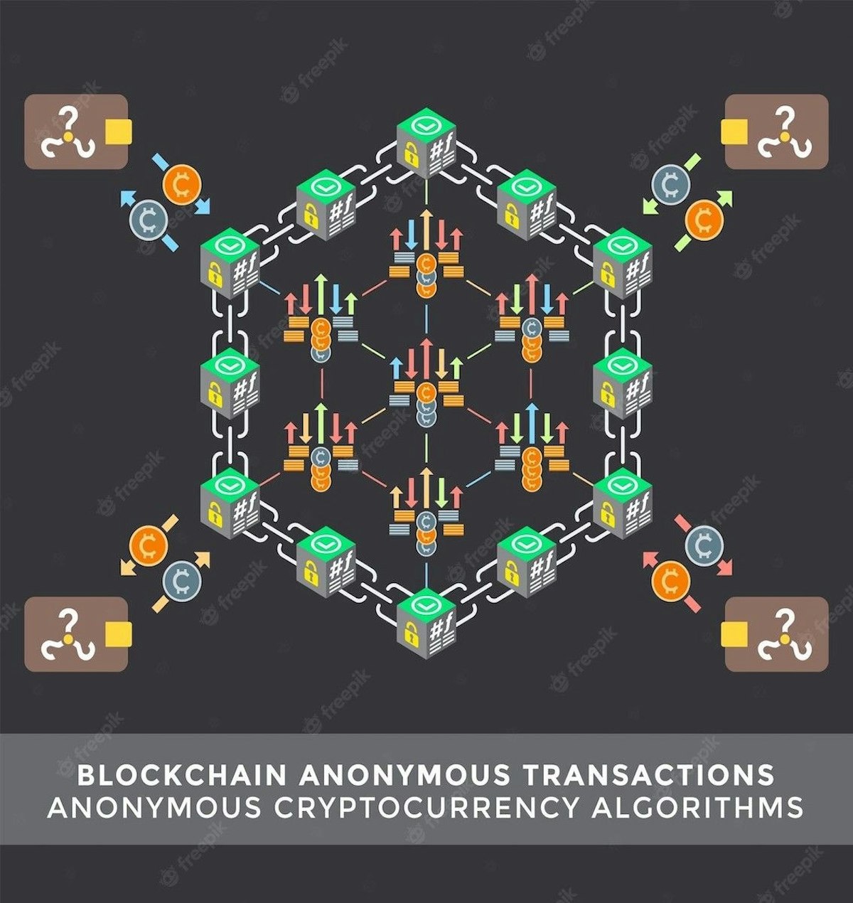 featured image - Remaining Anonymous on the Blockchain