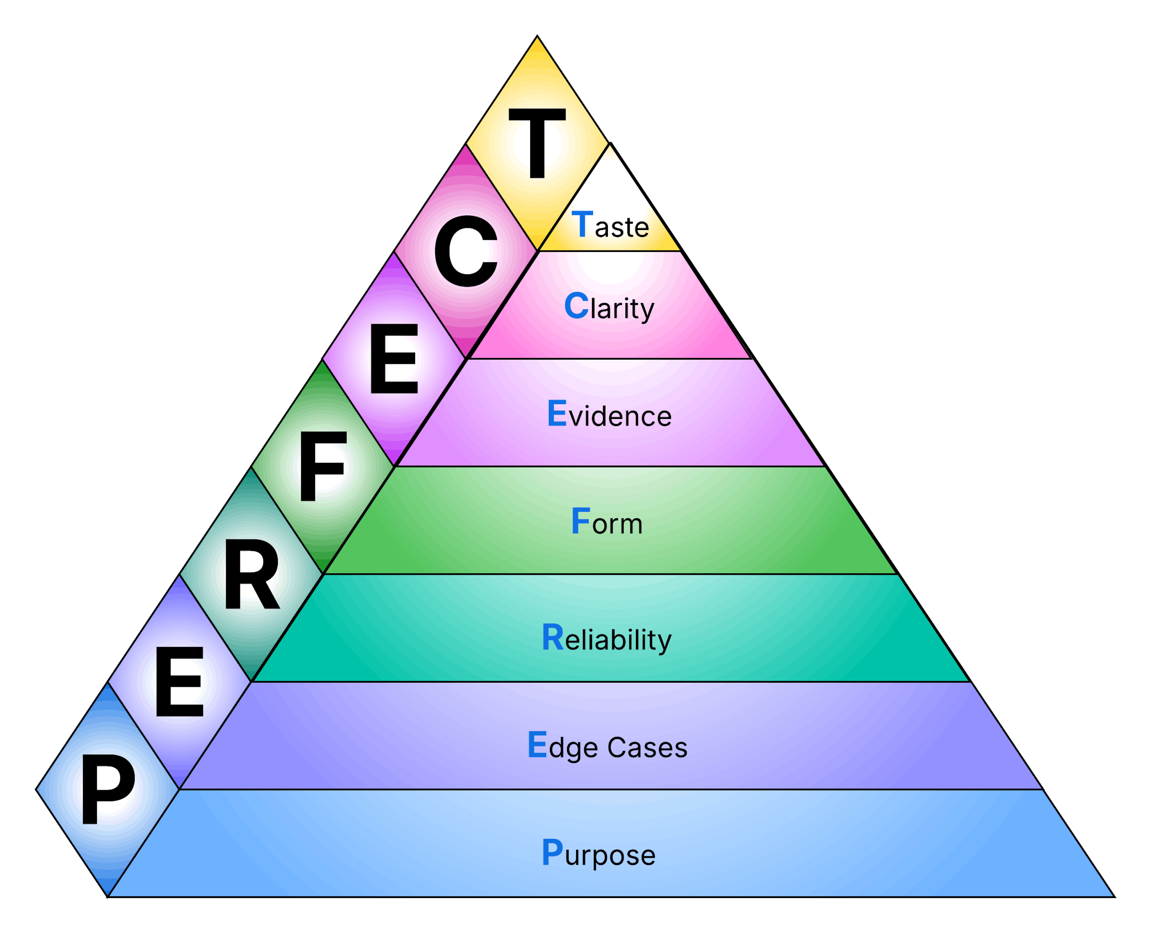 featured image - A Sustainable Code Review Process for Busy Teams (PERFECT)