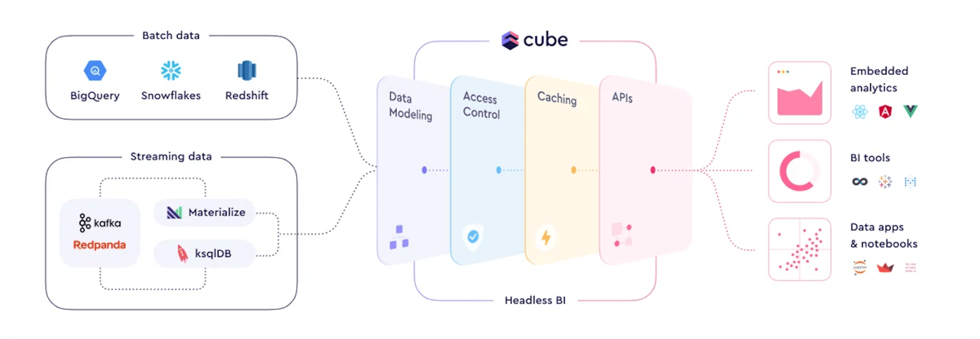 cube schema with legacy and realtime data