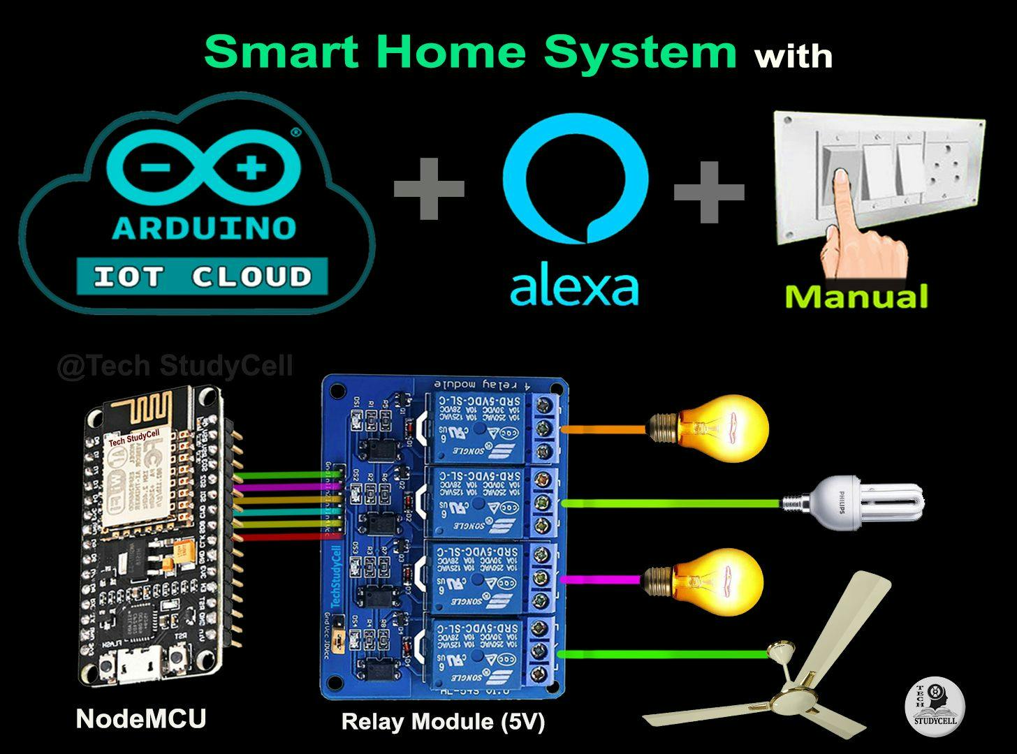 featured image - How to Build An Alexa Home Automation System