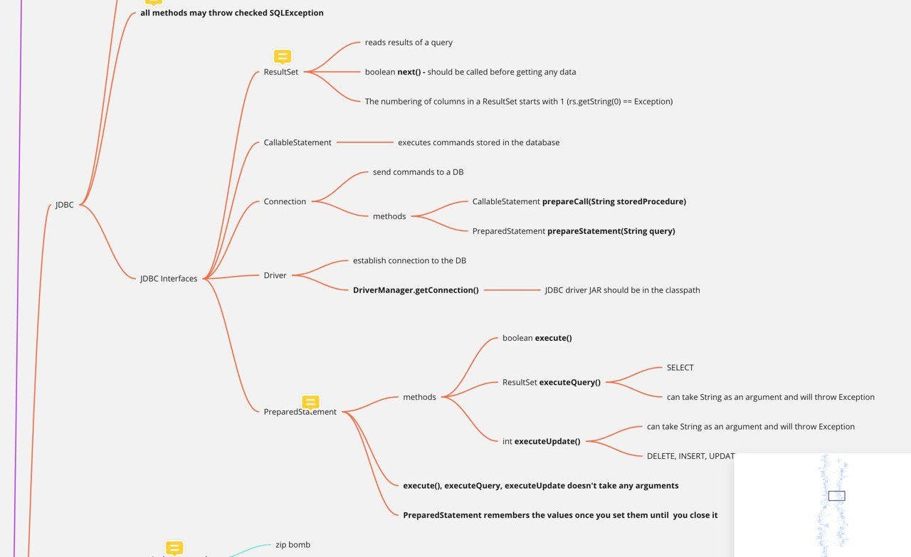 1Z0-083 Flexible Learning Mode