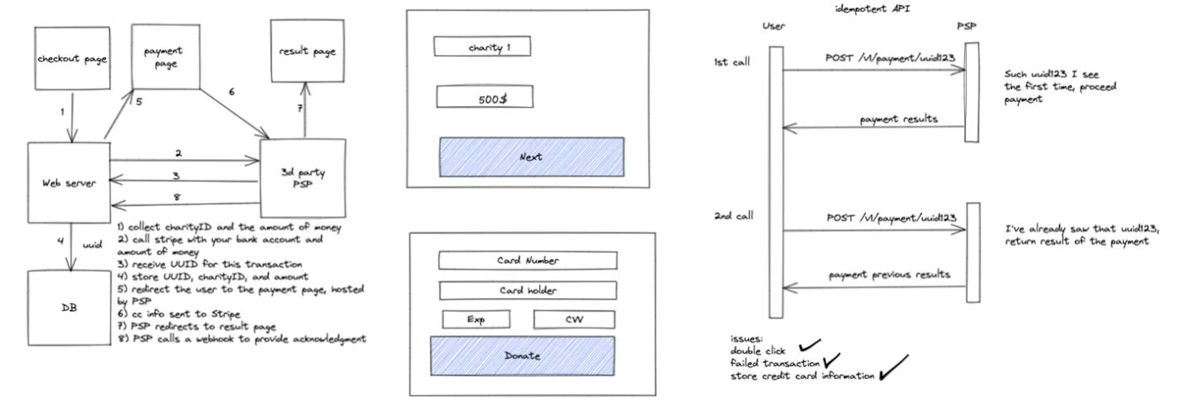 featured image - System Design Interview - Designing Payment Systems; Follow-up Questions and Probable Issues