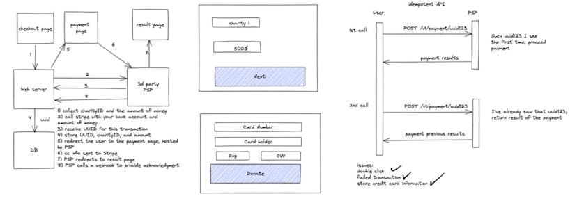 /system-design-interview-designing-payment-systems-follow-up-questions-and-probable-issues feature image