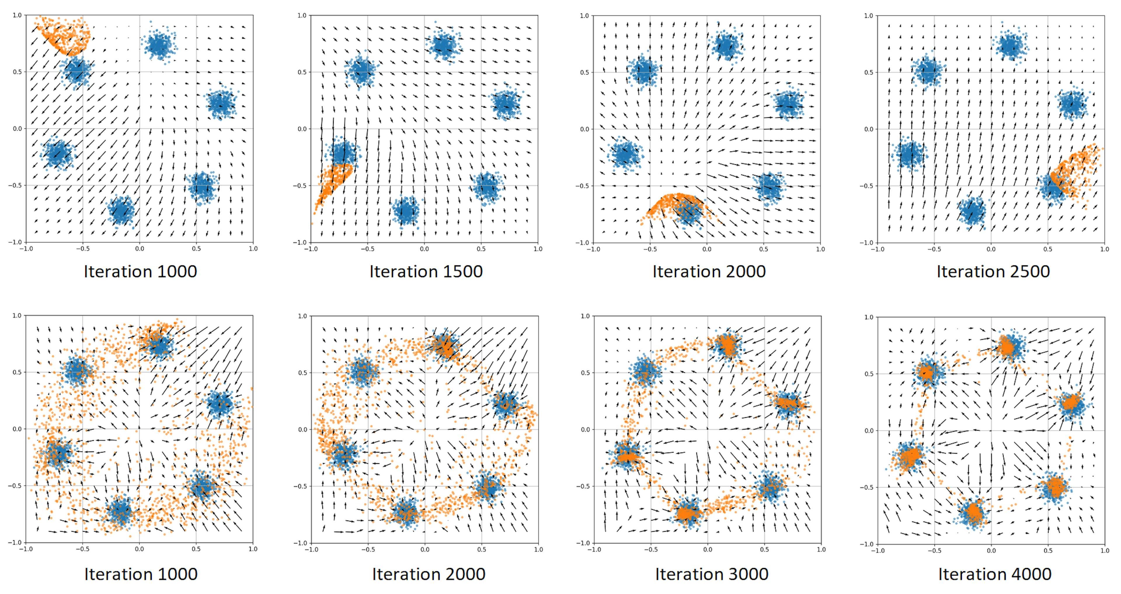 featured image - Understanding GAN Mode Collapse: Causes and Solutions