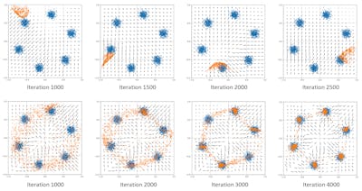 /understanding-gan-mode-collapse-causes-and-solutions feature image