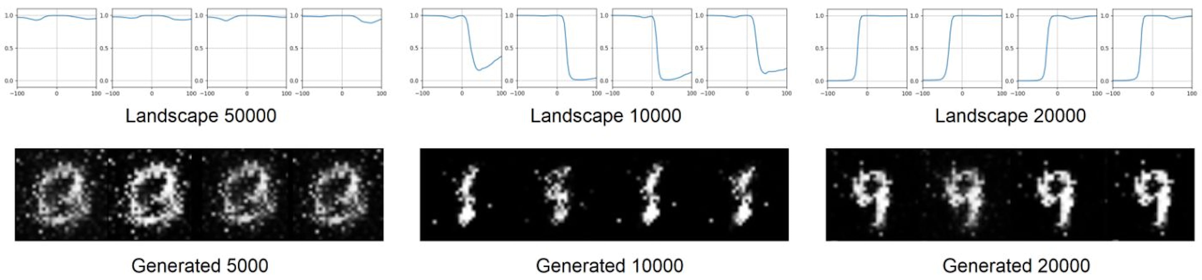 GAN Mode Collapse Demonstration