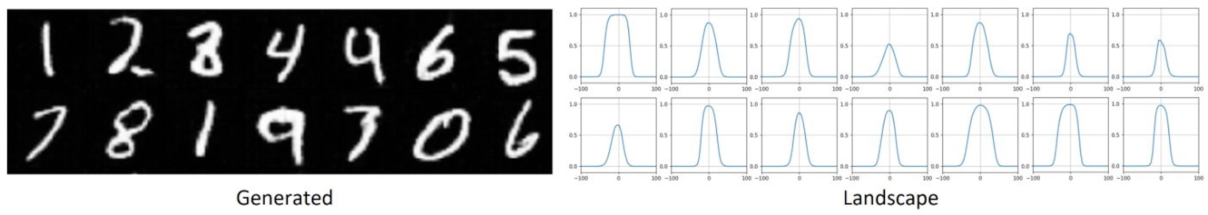 Figure 3. GAN training on the MNIST dataset with good convergence. Figure created by the author.