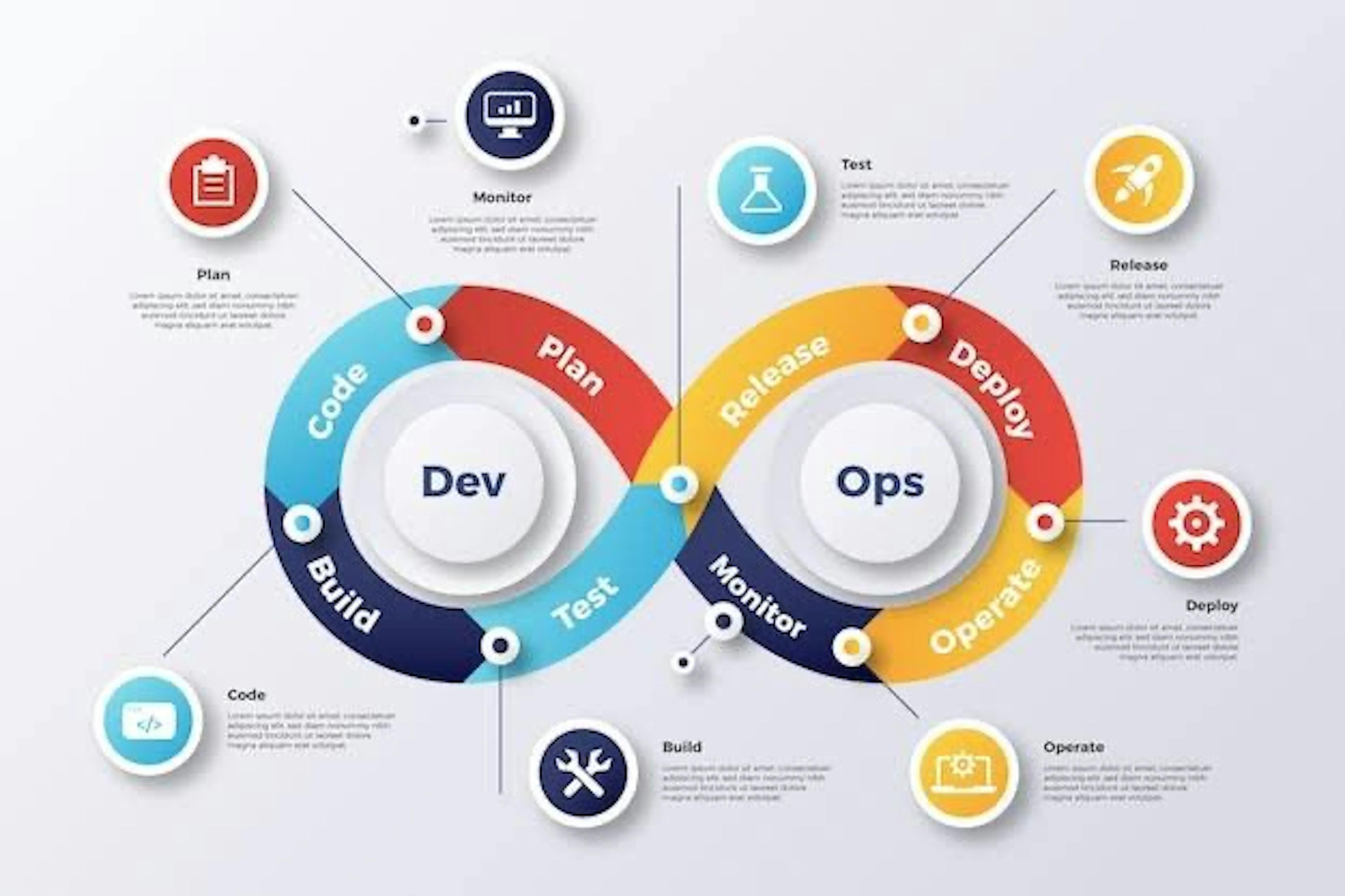 /a-comparative-analysis-devops-continuous-deployment-vs-continuous-delivery feature image