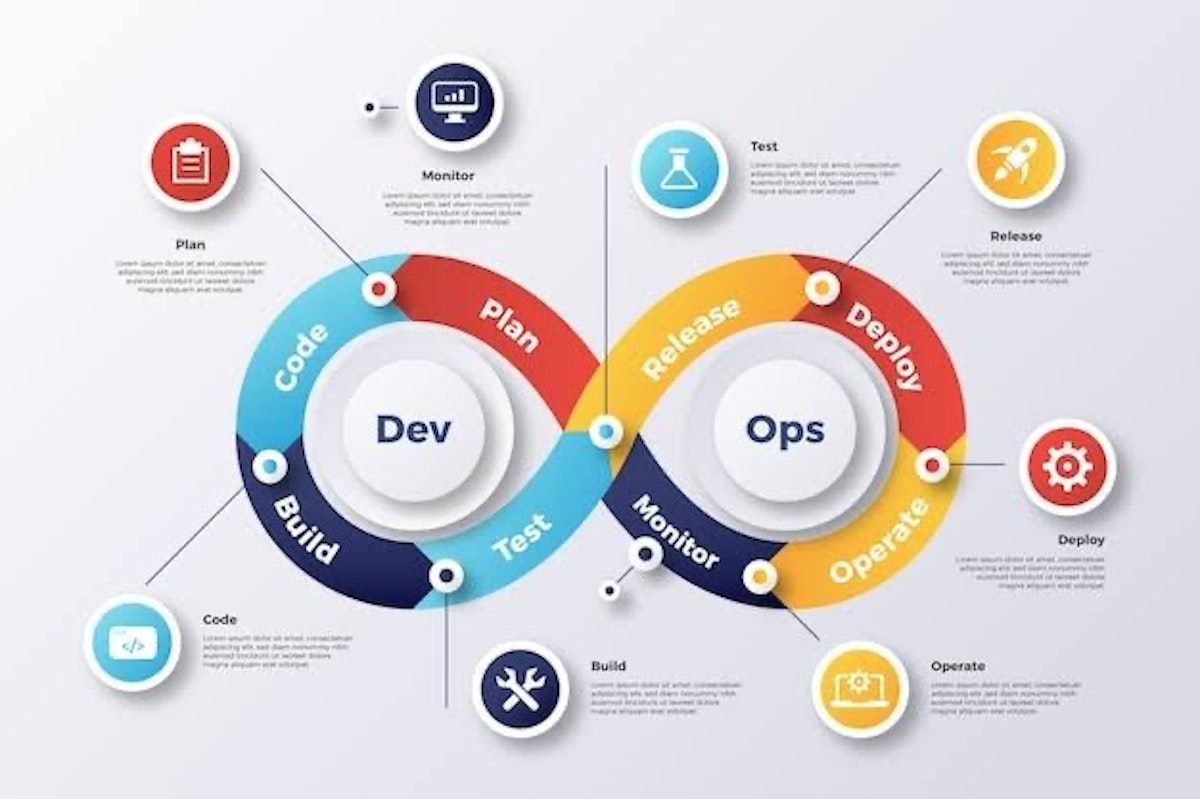 featured image - A Comparative Analysis: DevOps Continuous Deployment vs Continuous Delivery
