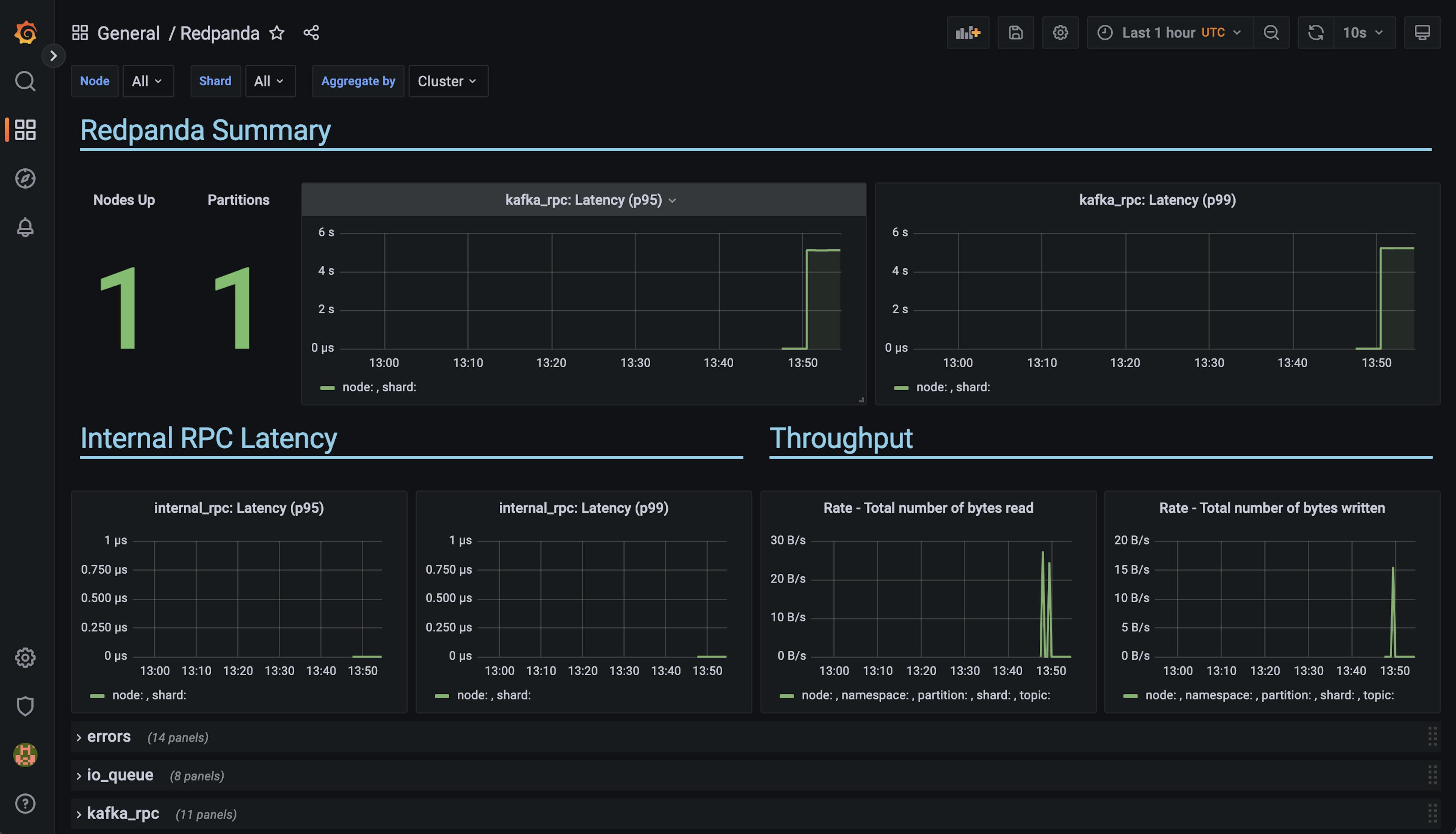 Redpanda dashboard