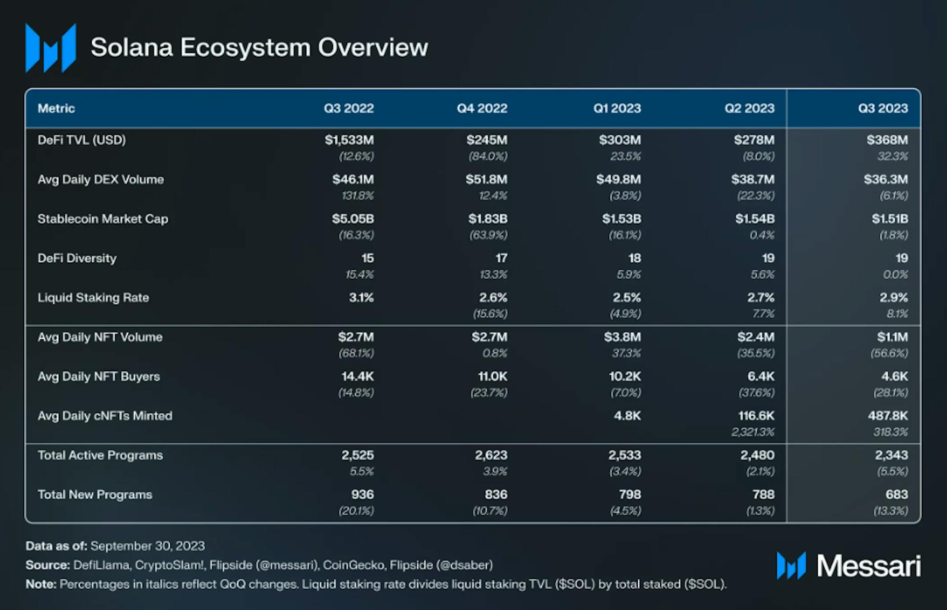 Solana ecosystem overview