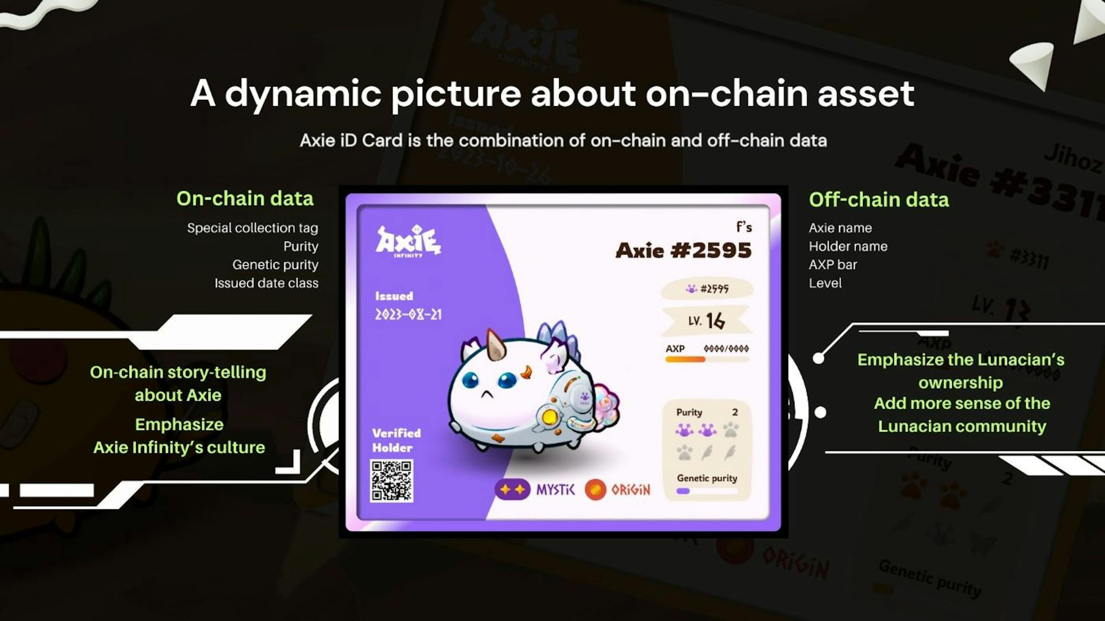  The Axie iD Card Campaign generated roughly 20,000 OCC called Axie iD Card Mementos (NFT).