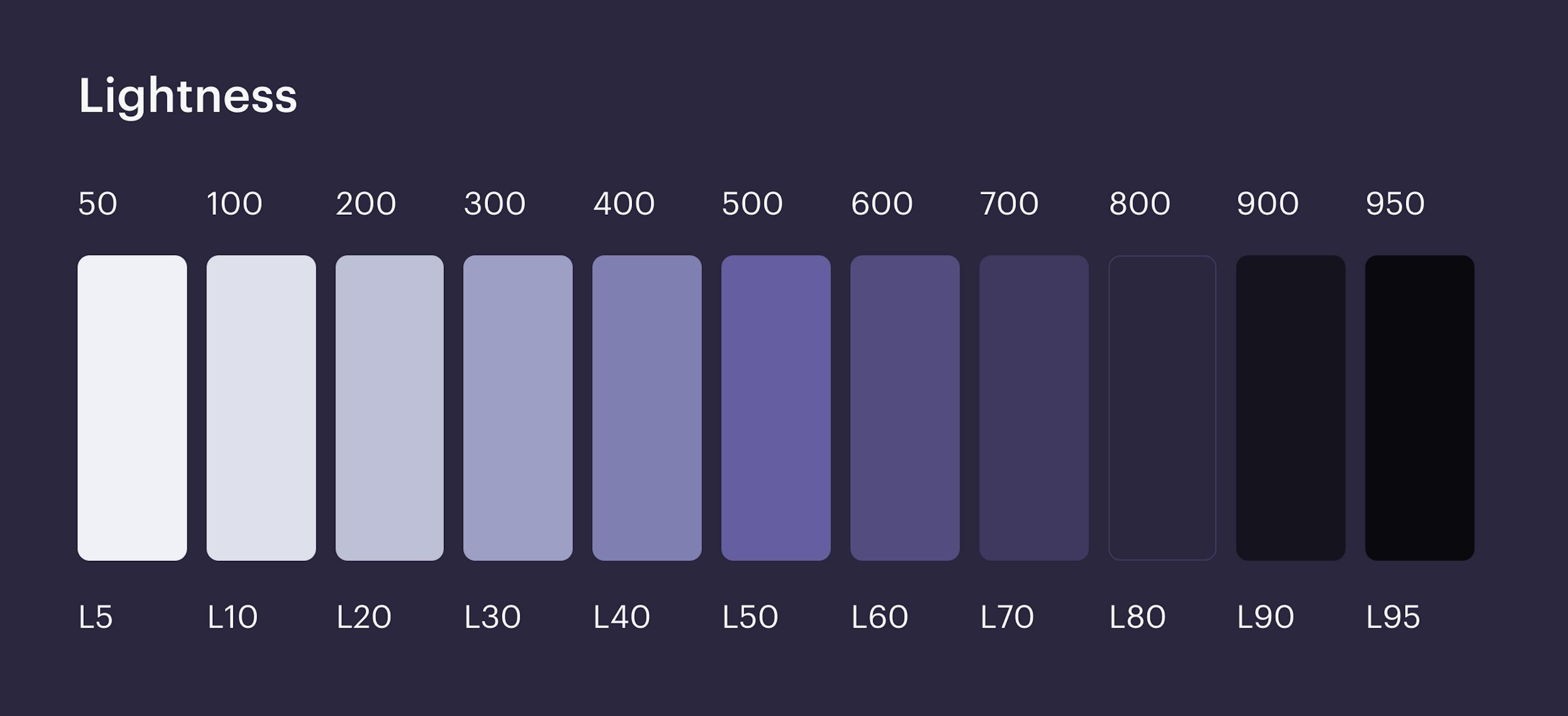 Interface Colors: From Palette to Themes | HackerNoon