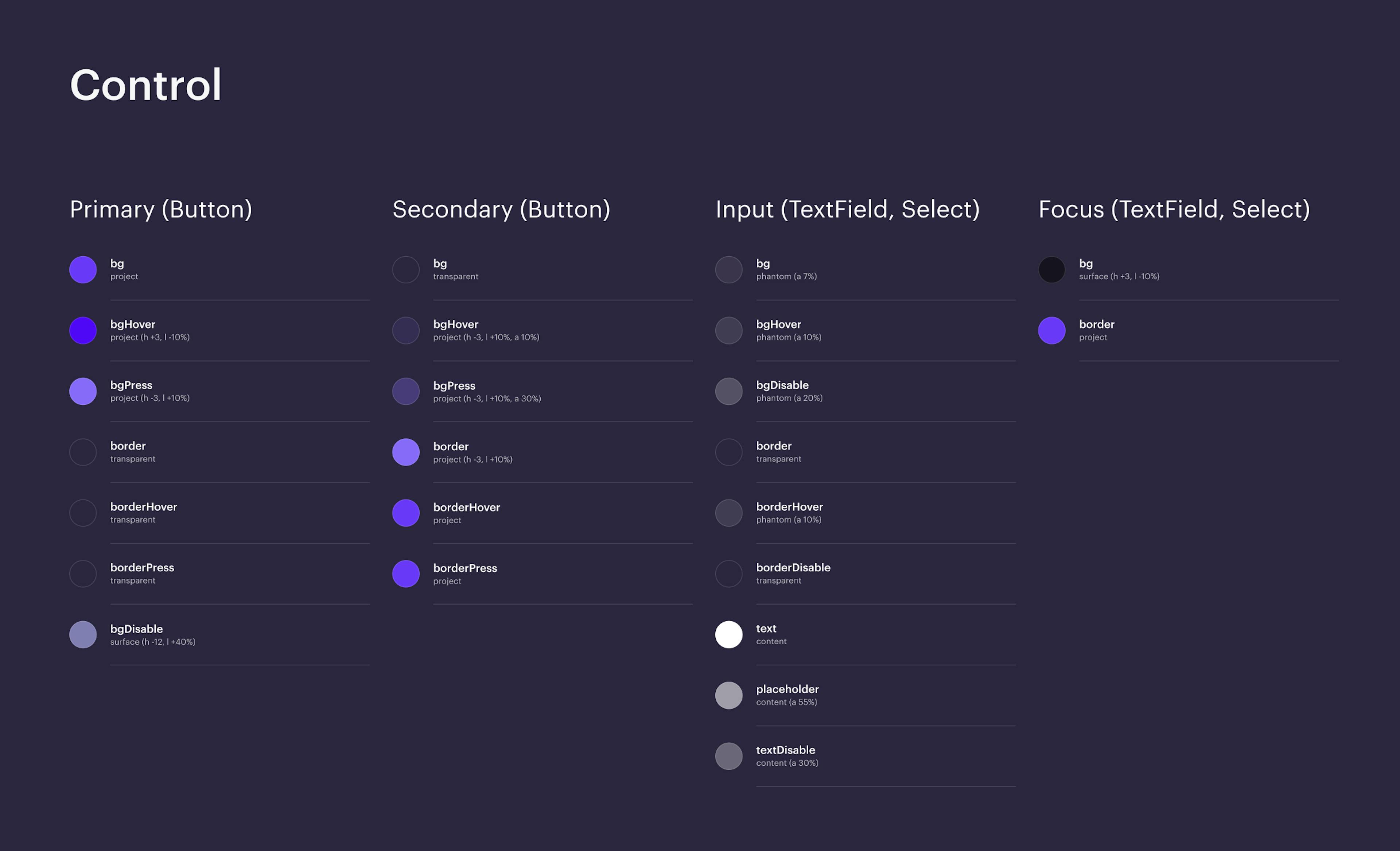 Color Subgroups