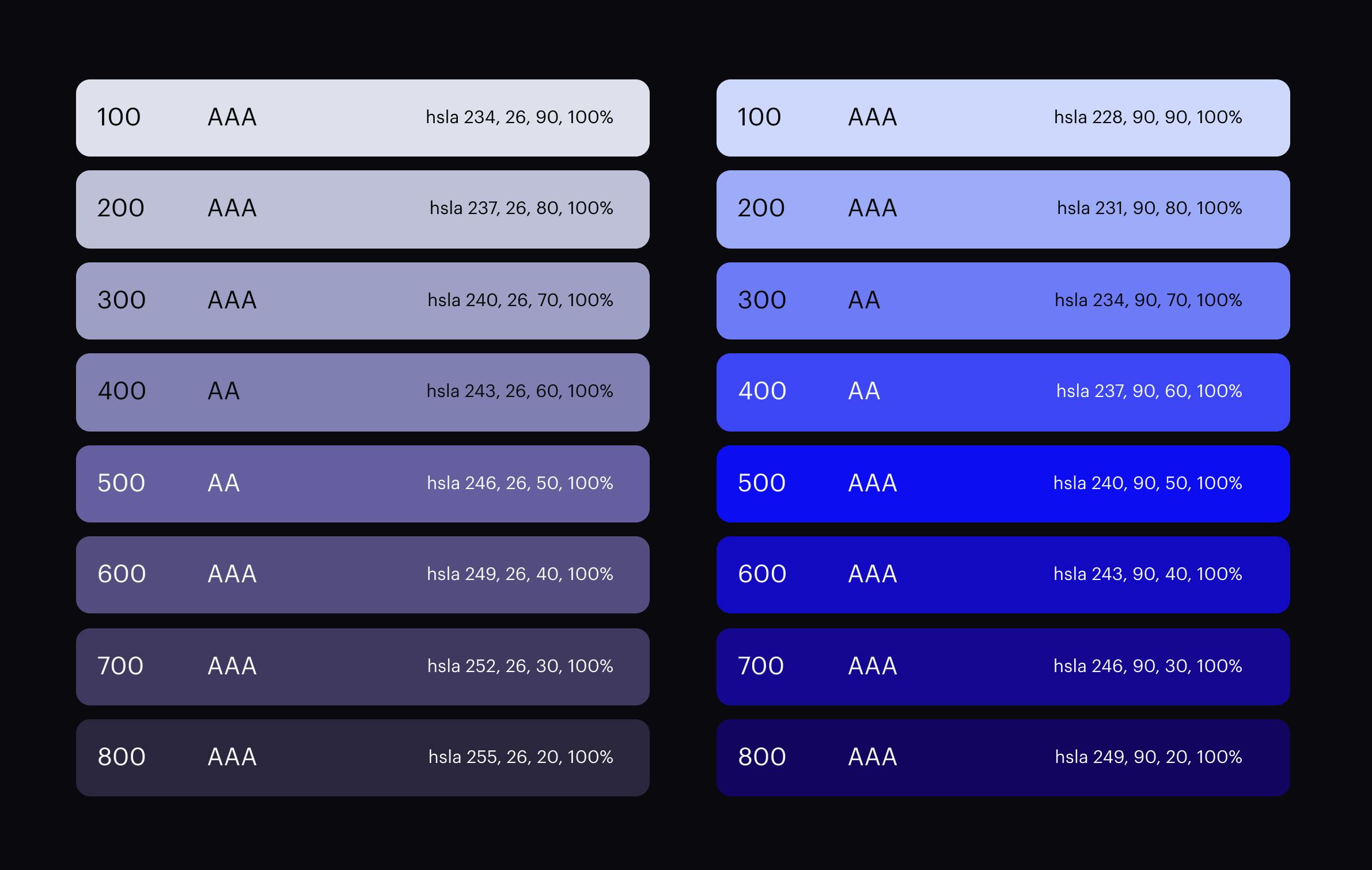 Interface Colors: From Palette to Themes | HackerNoon