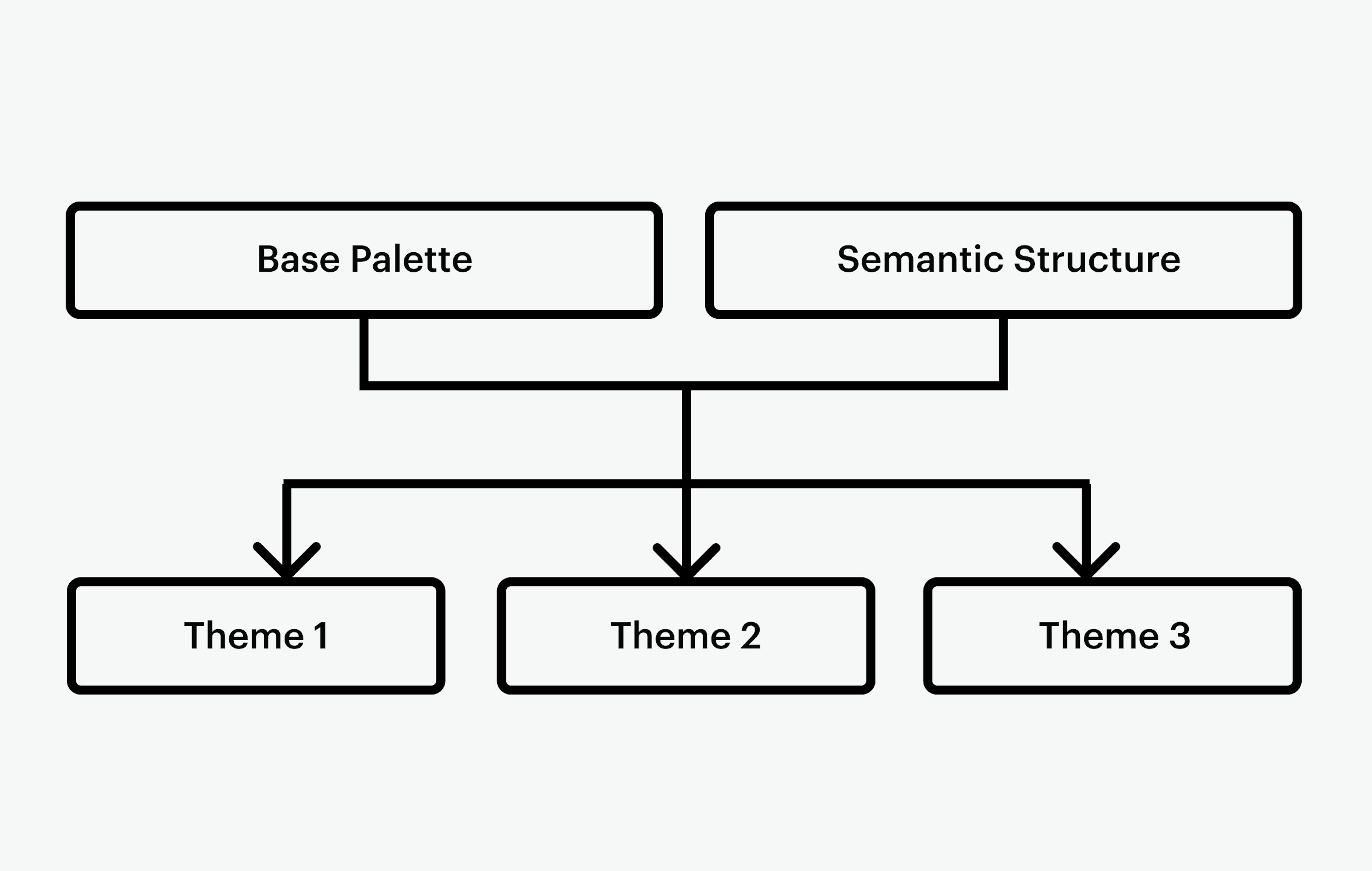  key types of color systems