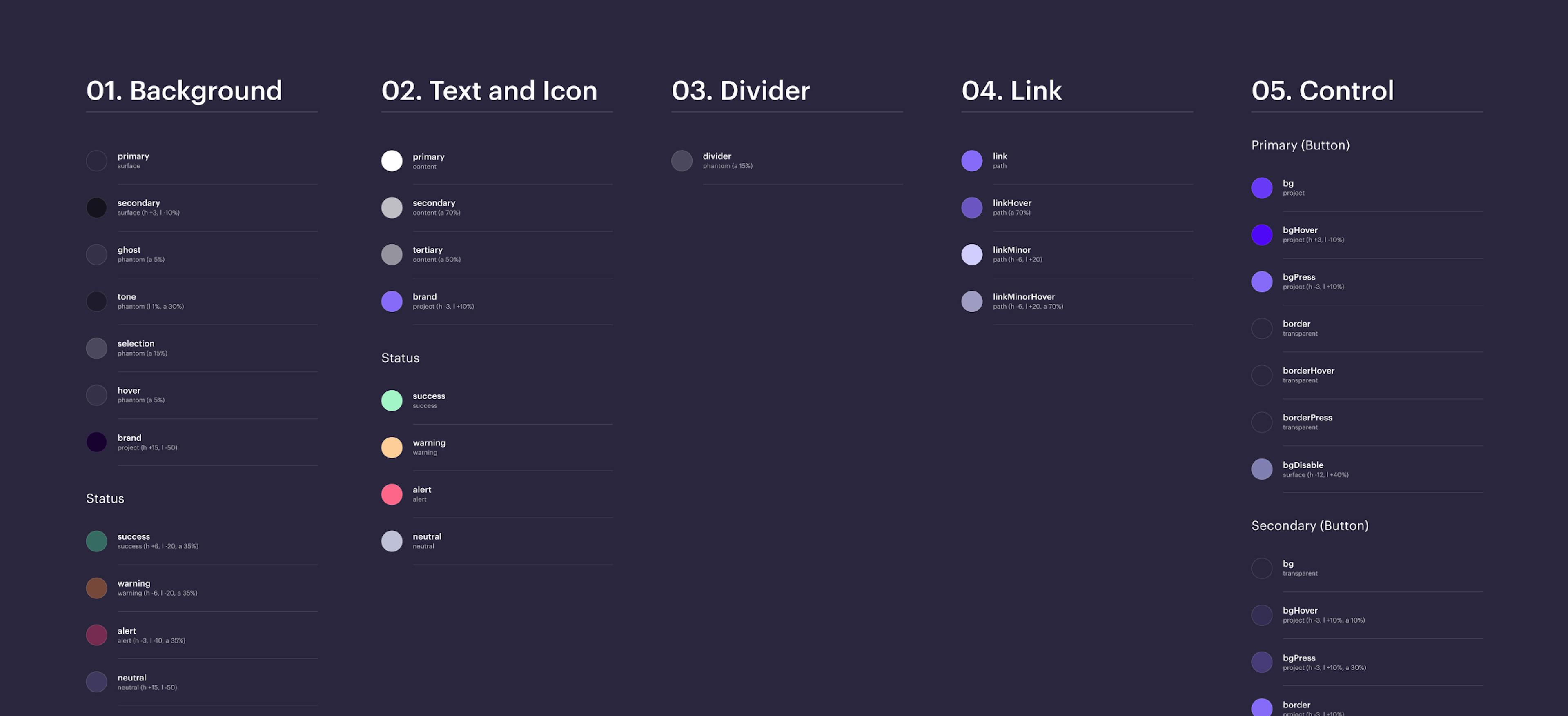 Grouping by Type Interface Elements