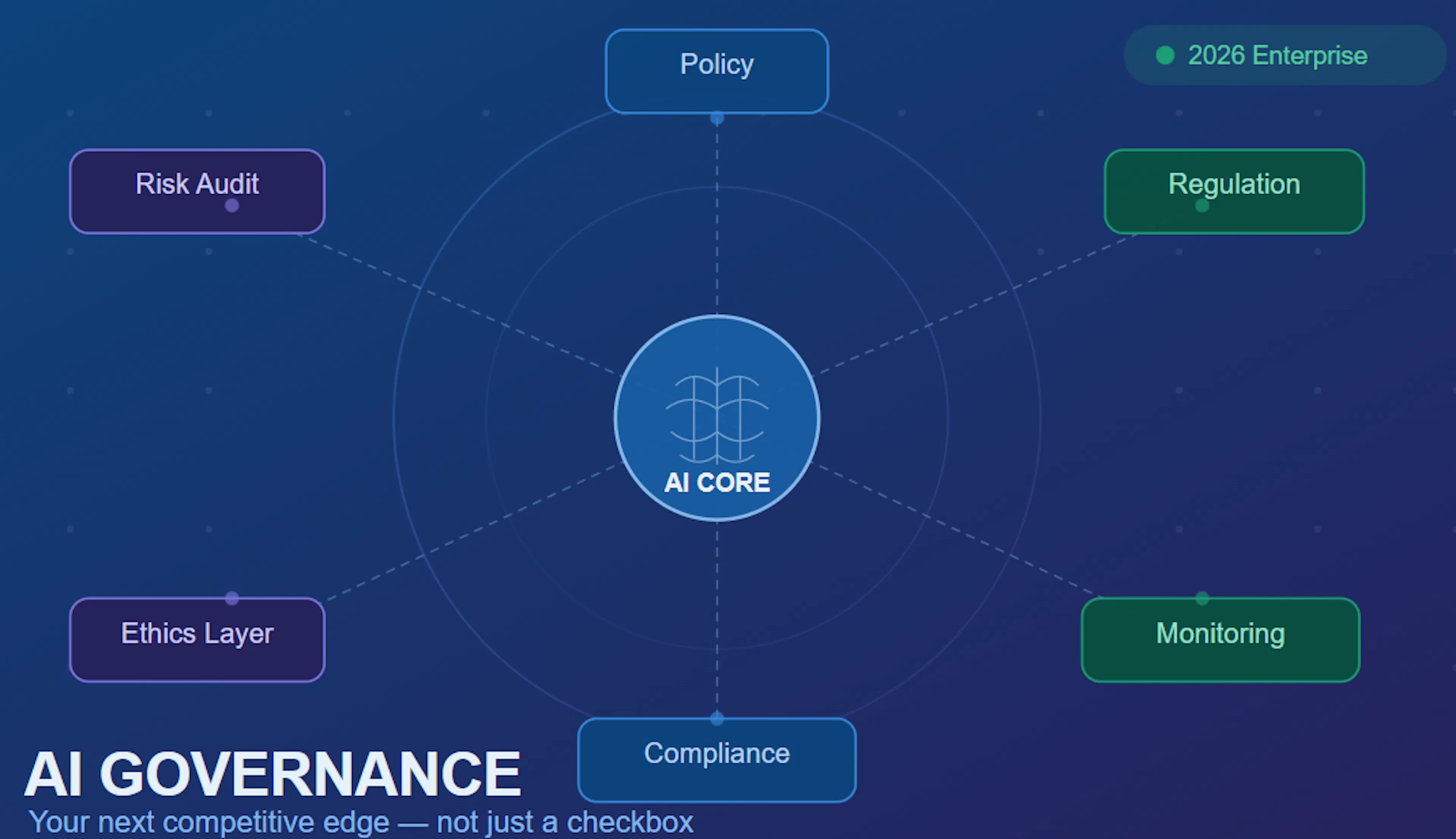featured image - AI Governance Is No Longer a Checkbox It's Your Next Competitive Edge