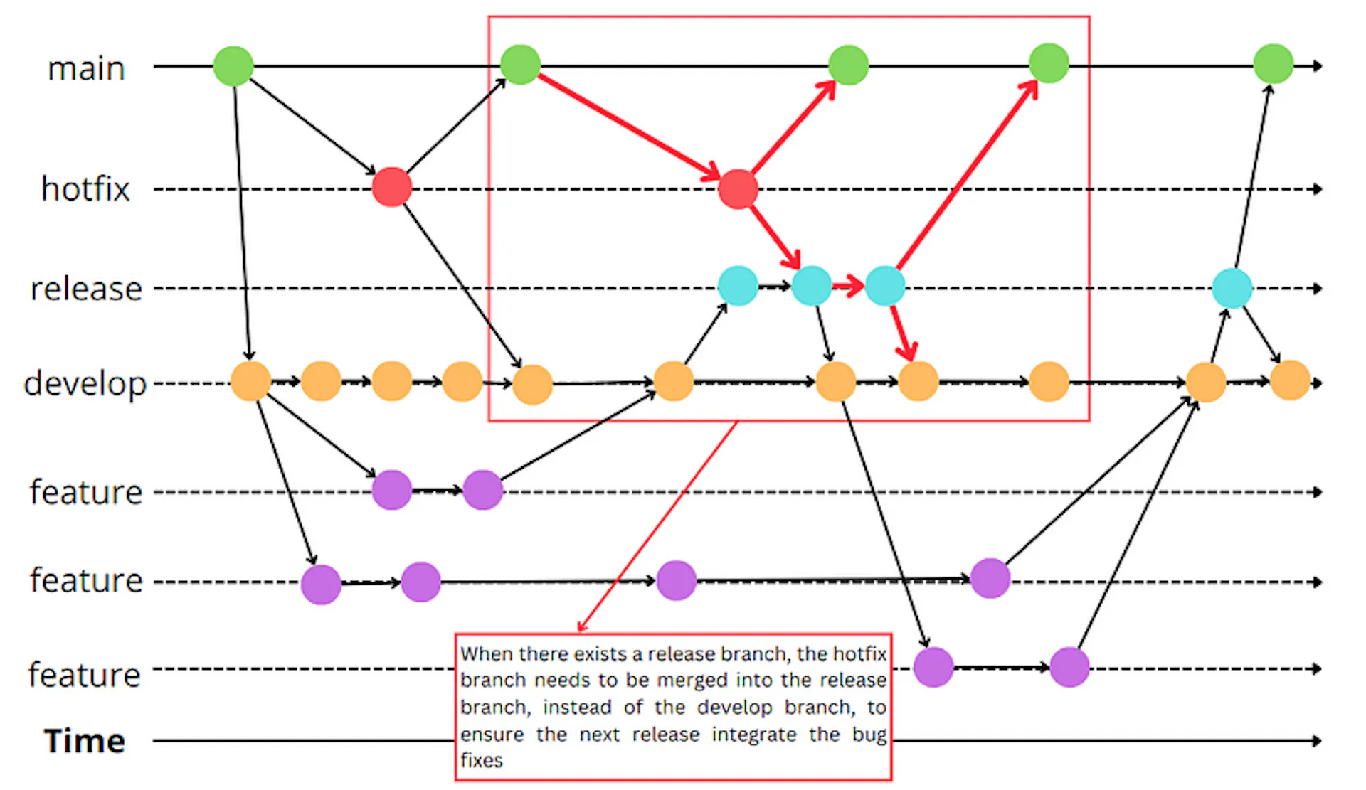 From Git Flow to CI/CD: A Practical Guide to Implement Git Workflow ...