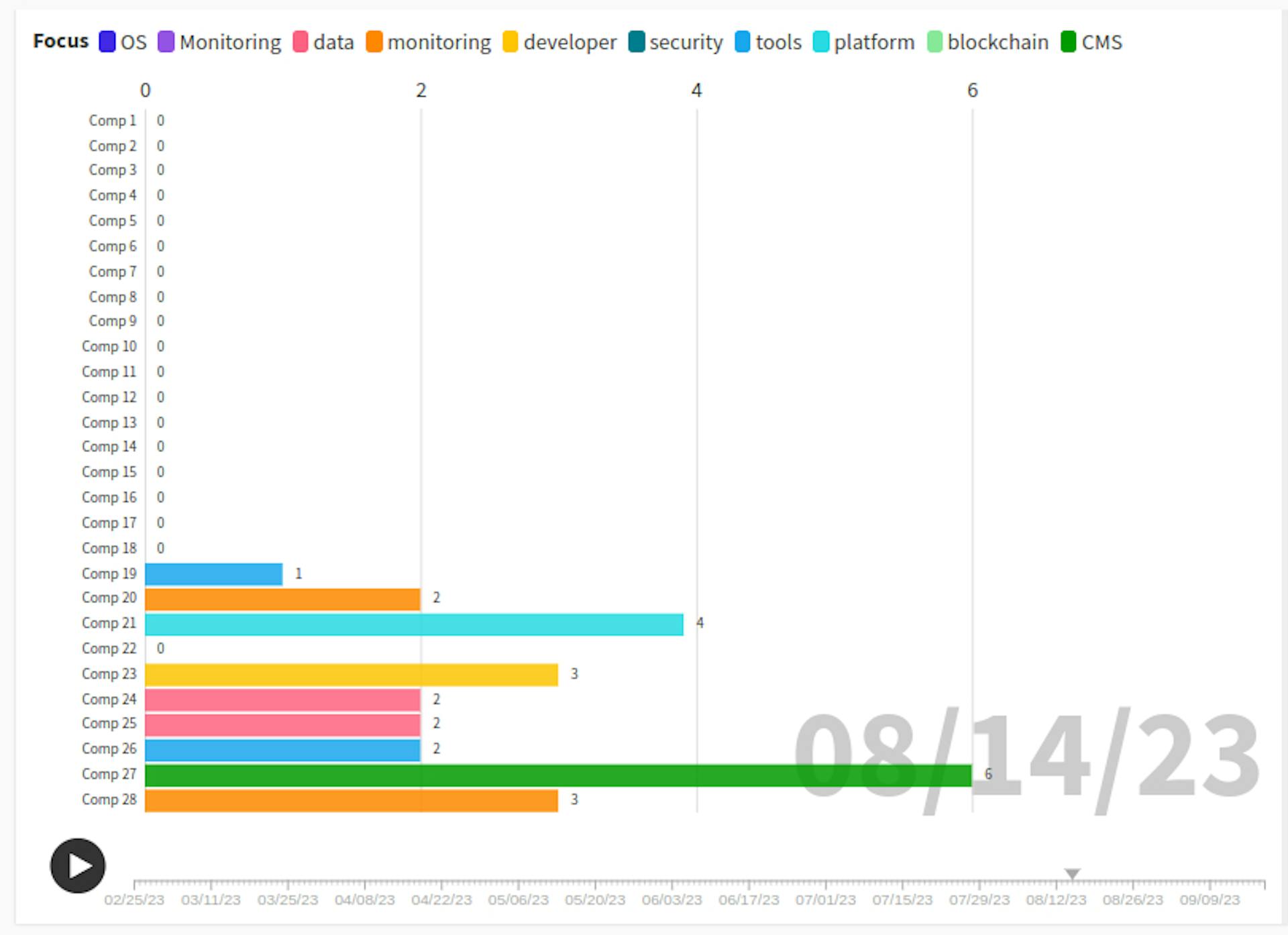 featured image - My Six Month Job Search - The Lessons I Learned