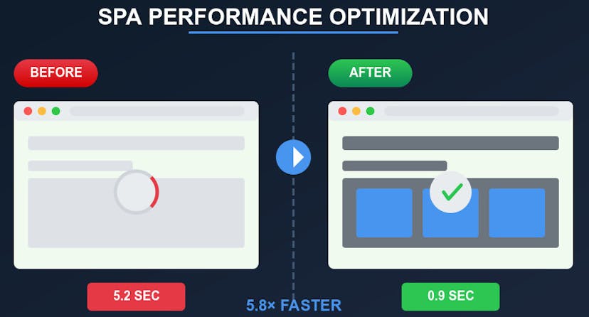 /slow-spas-kill-conversionsthis-is-your-speed-optimization-survival-guide feature image