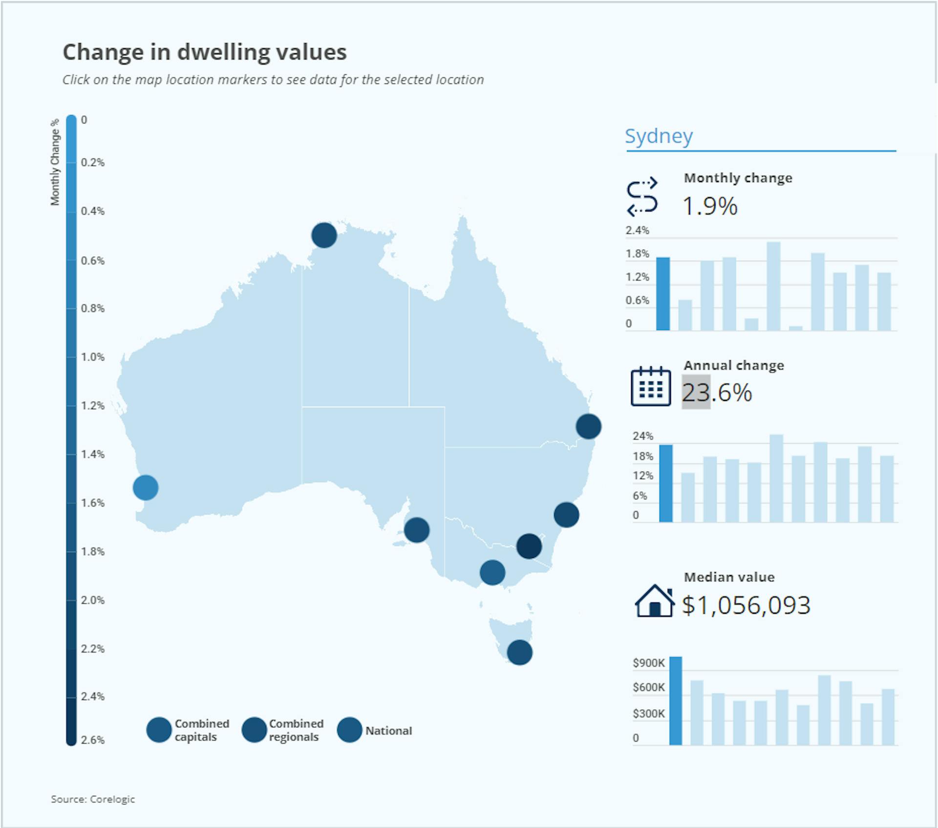 Source: CoreLogic.Com.Au